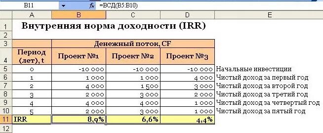 Пример расчета внутренней