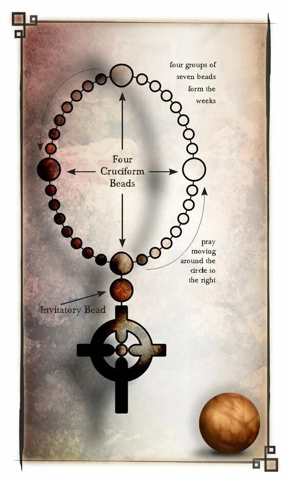 Схемы четок. Сатанинские четки. Четки для молитвы. Чётки схема. Розарий четки сатаниста.