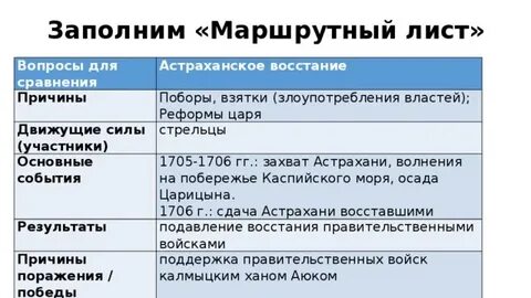 Астраханское восстание дата и участники