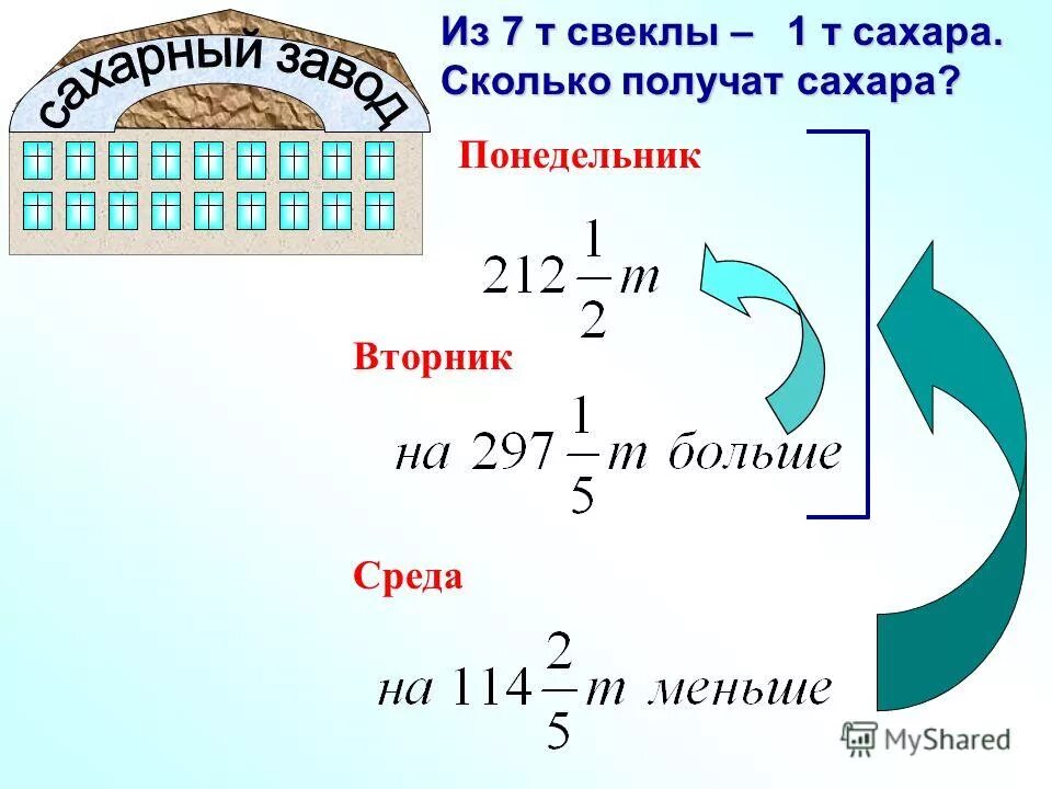 Сколько из килограмма свеклы получается сахара