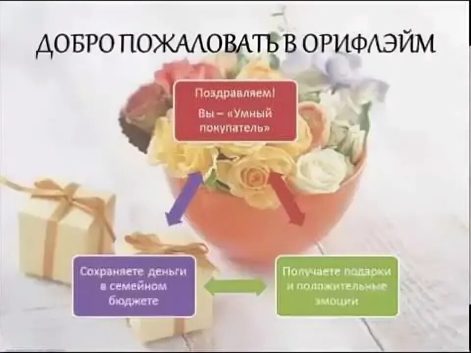 Программа добро пожаловать. Добро пожаловать в орифлейм. добро пожаловать в команду орифлейм. картинки орифлэйм добро пожаловать. добро пожаловать в нашу команду орифлейм.