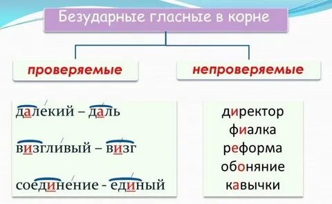 Слово безударное сложила
