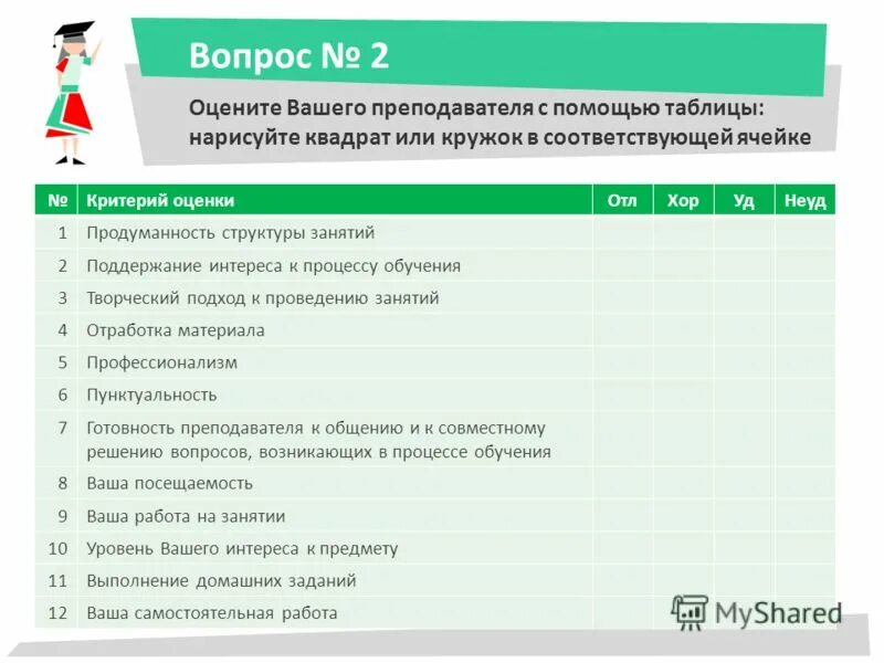 Оценит ваш выбор. Критерии оценки конкурентоспособности. Оценка клиента. Выбор профессии. Оценка персонала.