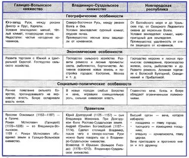 Различия суздальского княжества и новгородской земли