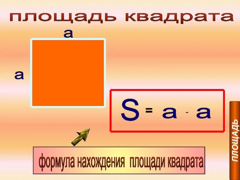 Какова площадь квадрата. Формула нахождения площади квадрата 3 класс. Площадь формула площади квадрата. Формула площади квадрата 4 класс. Площадь квадрата формула 3 класс школа.