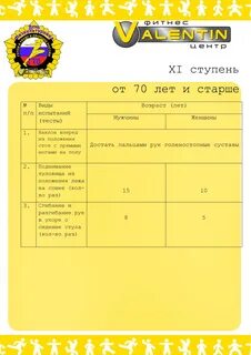 Нормативы гто для инвалидов