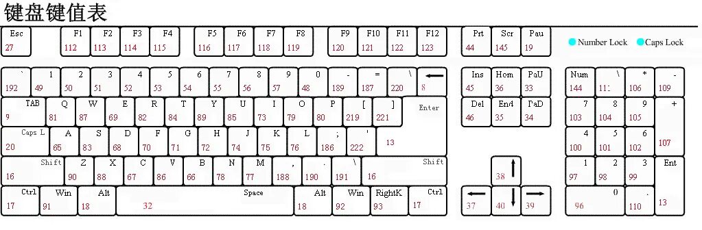 Коды клавиатуры windows. Коды клавиш delphi. Номера кнопок на клавиатуре. Коды клавиатуры. Коды клавиатуры windows.