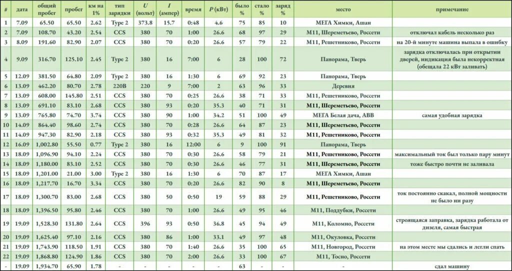 Суммарный пробег. Рабочий пробег как обозначается.