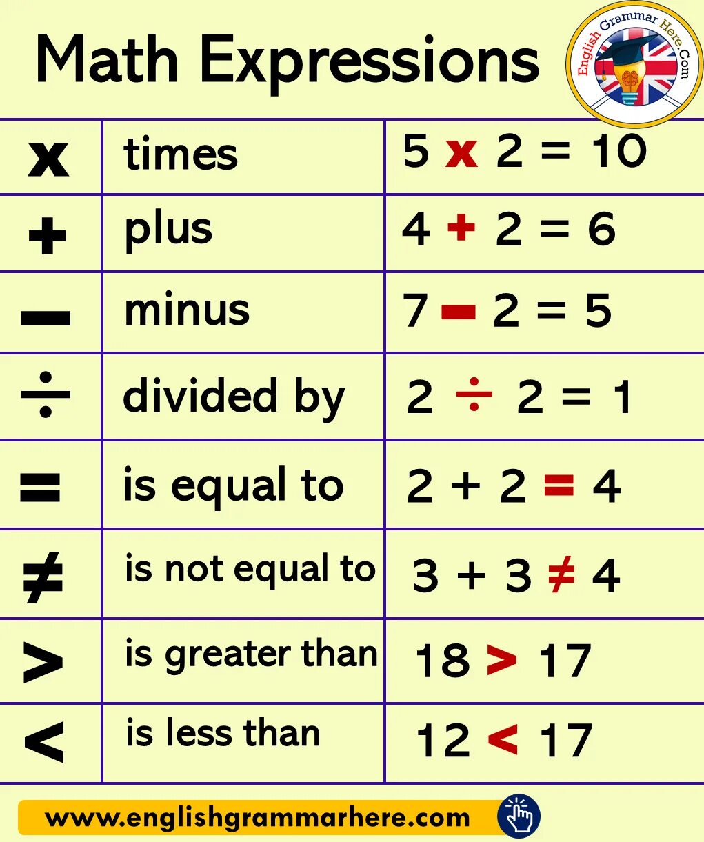 Math expressions. Expression in maths. Expression in maths. Algebraic equations. Mathematical expression.