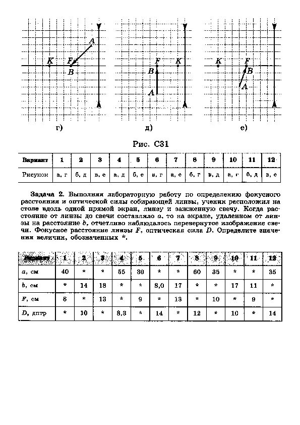 Геометрическая оптика самостоятельная работа. Лабораторная работа 11 линзы. Самостоятельная работа 11 класс Геометрическая оптика. Лабораторная работа по оптике. Контрольная работа по физике 9 геометрическая оптика