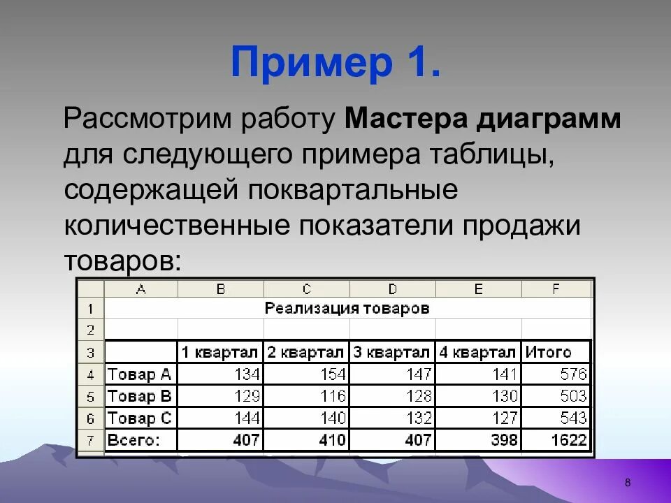 Какой тип запроса может изменить содержимое таблицы?. Содержание таблица образец. Типы запросов на изменение. Образец таблицы. Оглавление в таблице ворд.