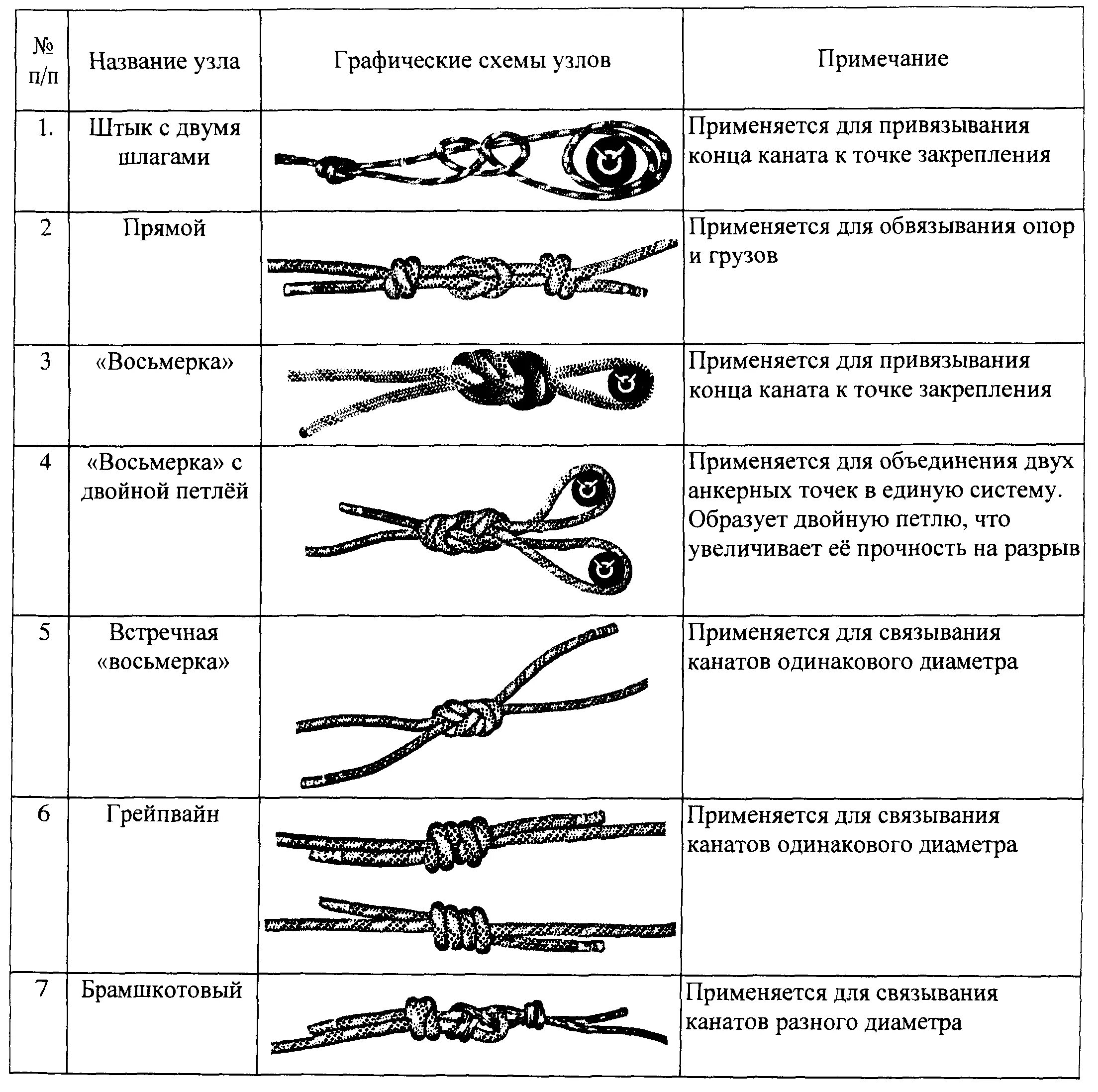 Поставка и Распределение запасов - Управление закупками ч. 2 ⋆ Инфостена
