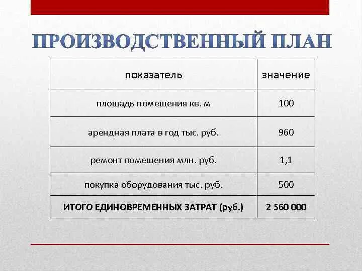БИЗНЕС ПЛАН Формы бизнес плана в мировой