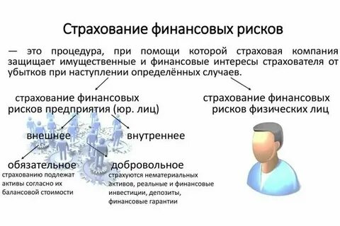 Связь страхования и финансов