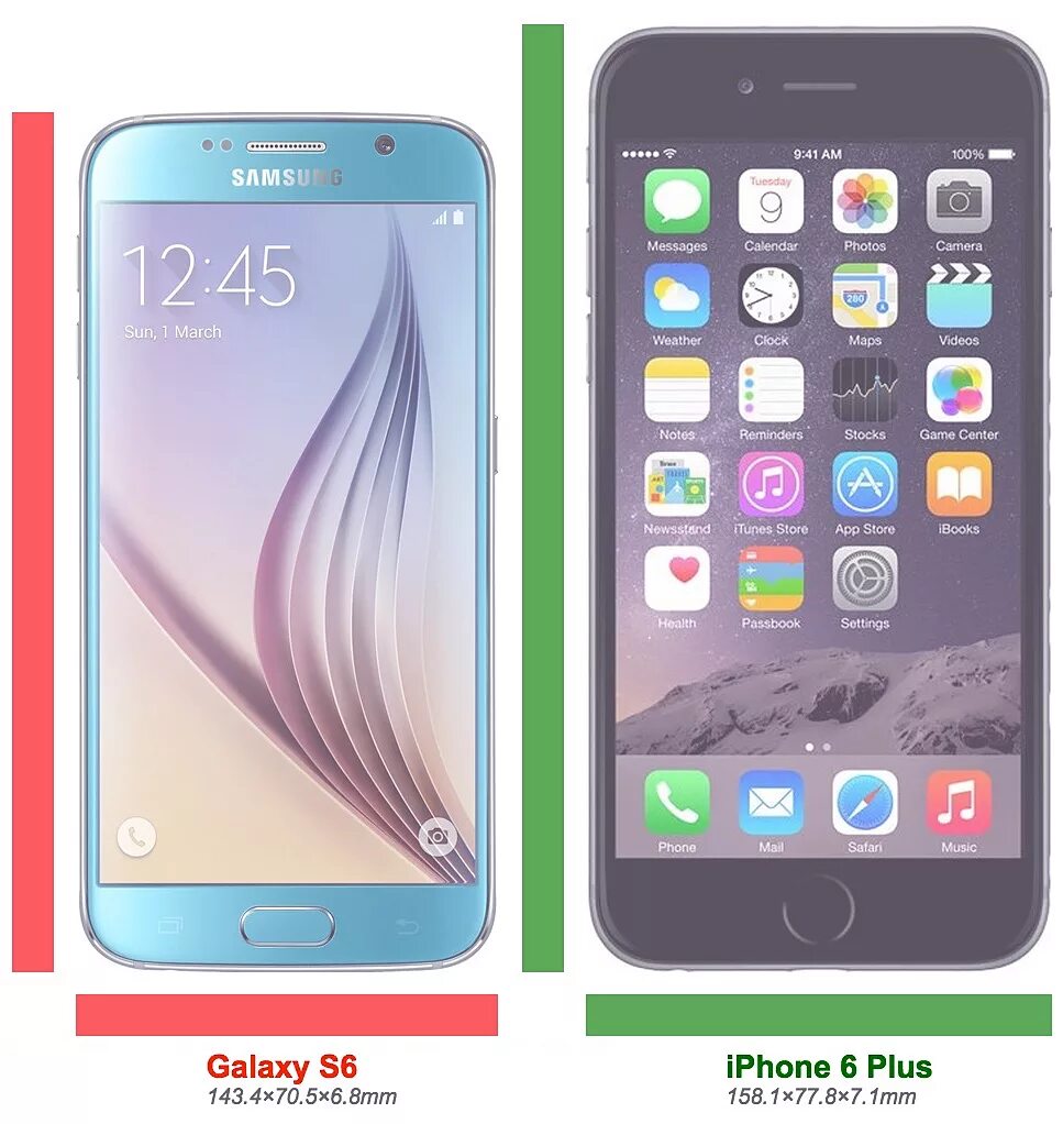 Samsung s6 Plus. Samsung Galaxy s6 габариты. Galaxy s6 vs iphone 6. Самсунг s6 Размеры.