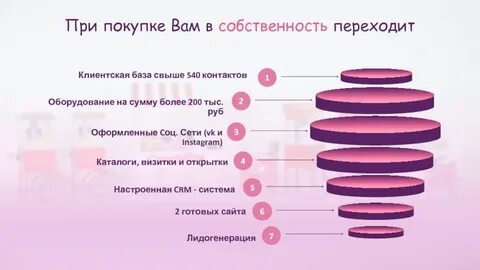 Тип агентства