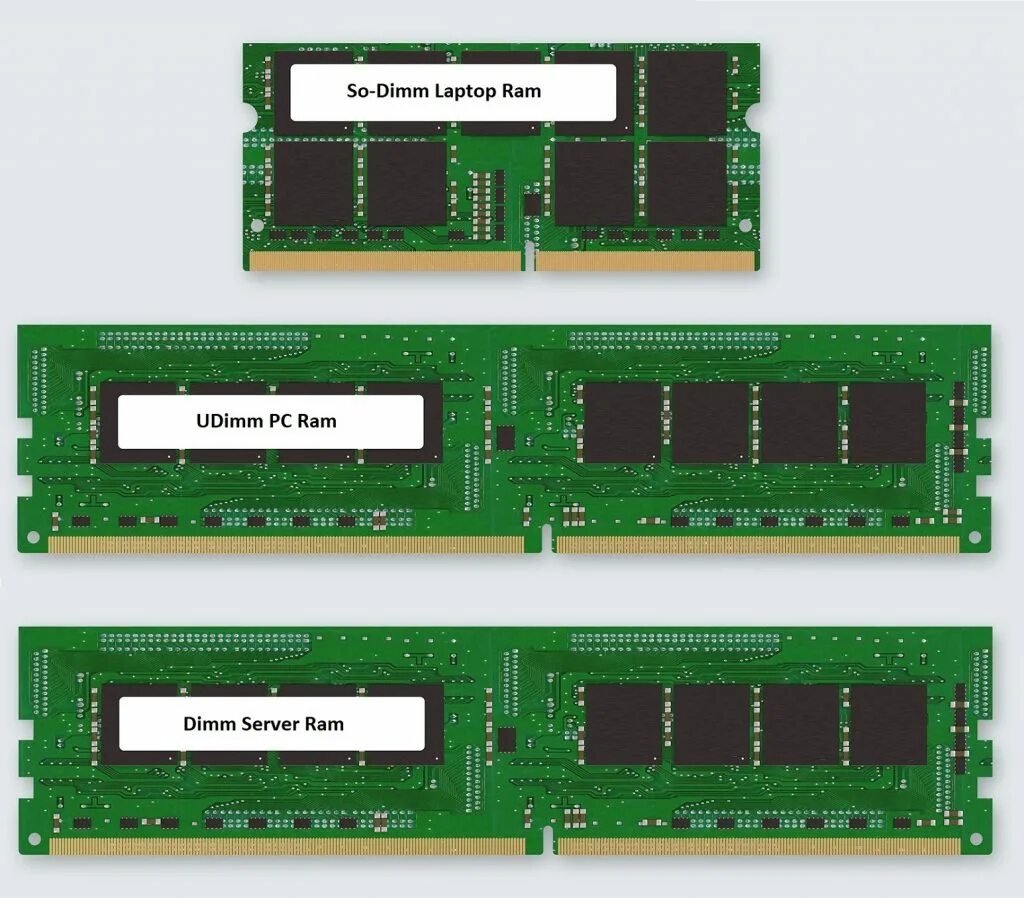 Udimm и dimm разница. Dimm so dimm. dimm vs so-dimm. оперативная память so-dimm и dimm отличия. udimm vd dimm.