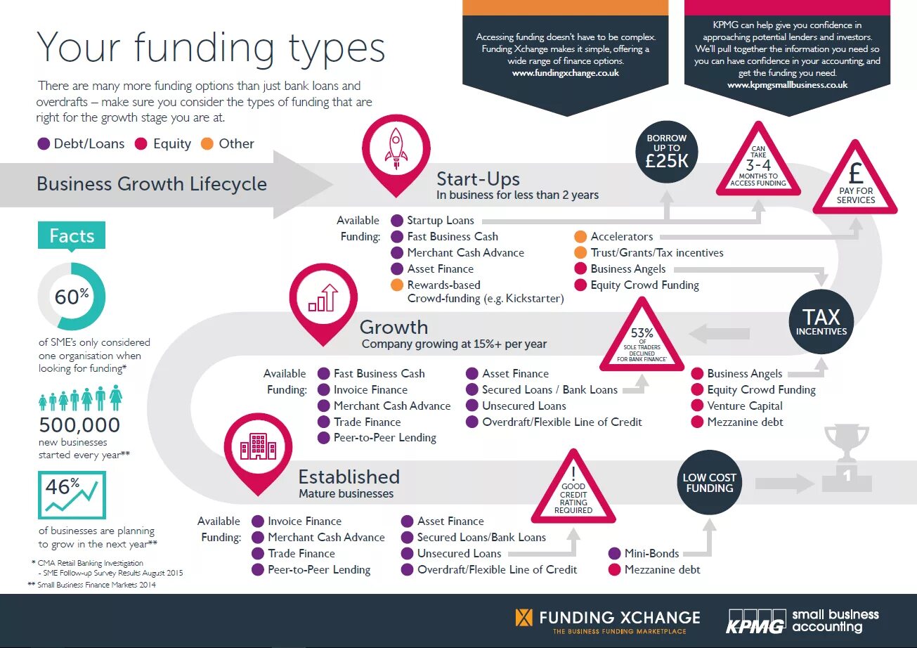 Flow of funds. Flow of funds for funds. Npm audit fix. Big idea примеры компаний. Cve.