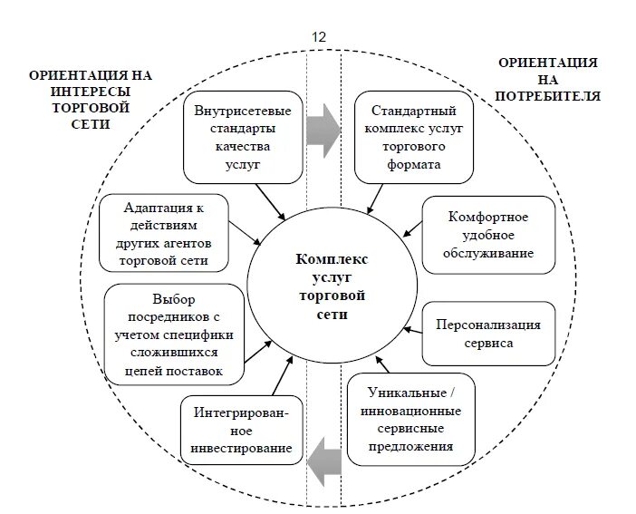 Курсовая на тему прибыль предприятия. Курсовая на тему прибыль предприятия