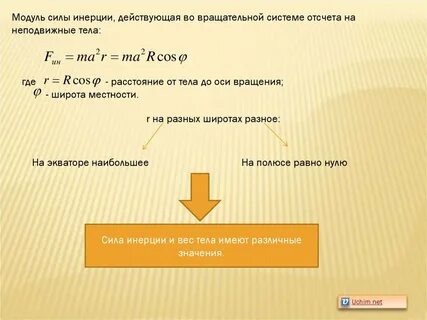 Инерциальные модули