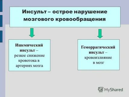 Инсульт курсовая работа