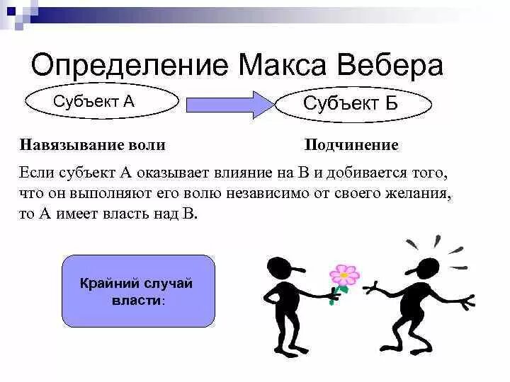 Навязывание воли. Навязывание своей воли. Воля субъекта. Подчинение воли. Навязывание это определение.