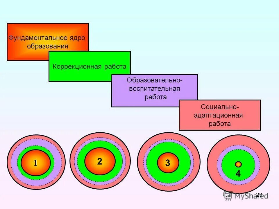 Строение ядра клетки 9 класс биология. Образование ядрышка. Негистоновые белки. Агрегат и ядро мицеллы. Ядро и энергии вокруг.