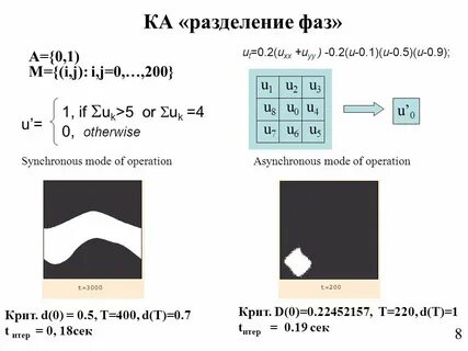 Разделение фаз