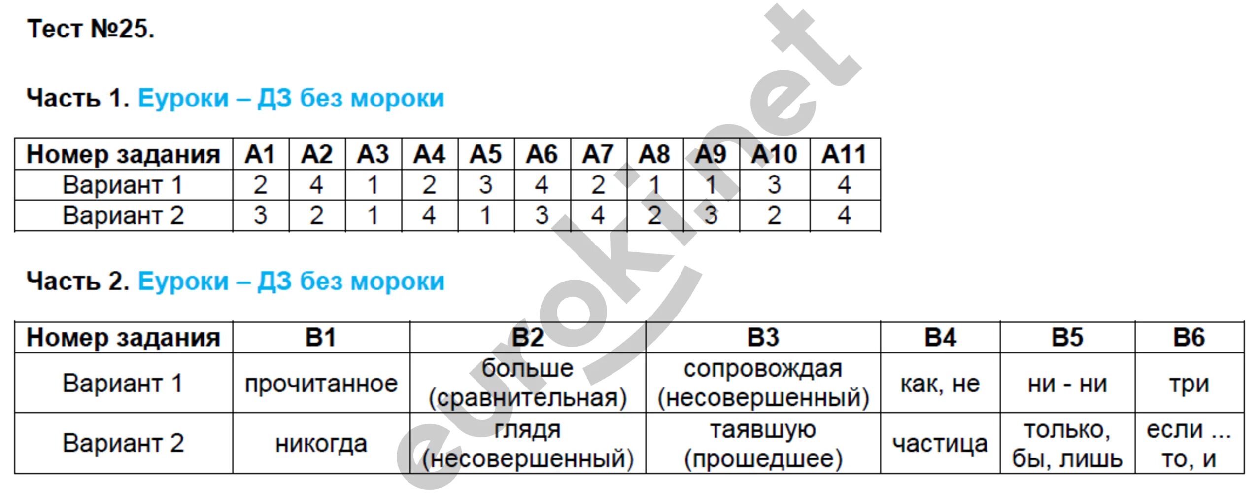 Билеты по русскому языку 7 класс ответы. Тесты Егорова 7 класс по русскому языку. Русский язык 7 класс тематические тесты Егорова.