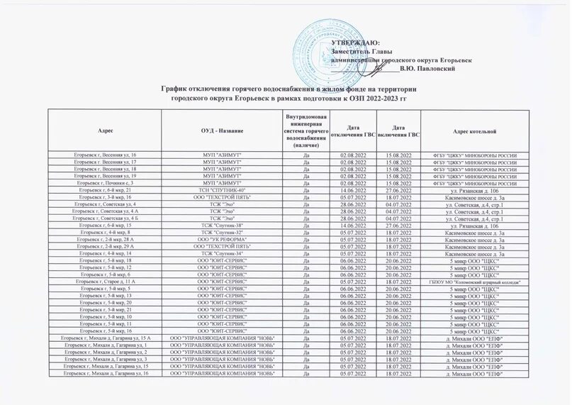 Отключение ГВС. График отключения горячей воды в Домодедово 2023. Расписание по отключению горячей воды. ГВС отключили.