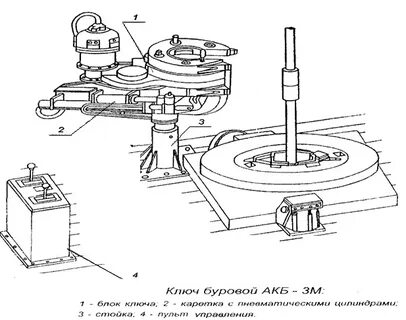 ключ везерфорд буровой