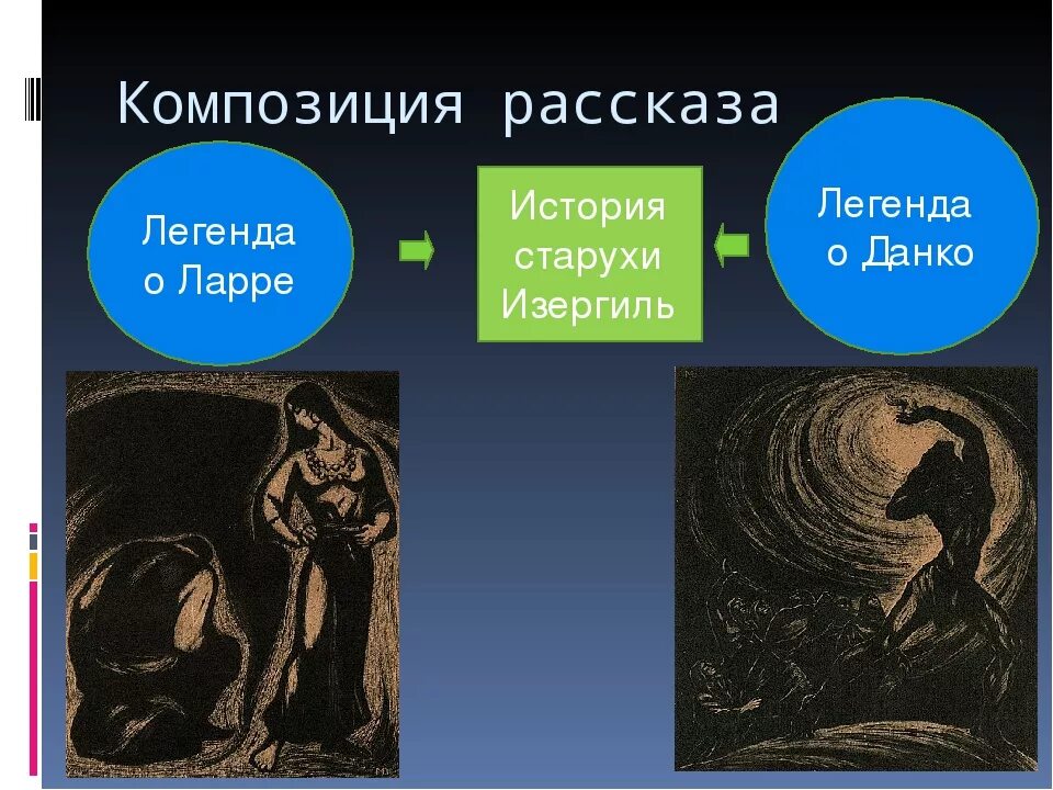 Рассказ горький старуха изергиль кратко. Горький м старуха Изергиль Легенда о Ларре. Легенда о Ларре иллюстрации.