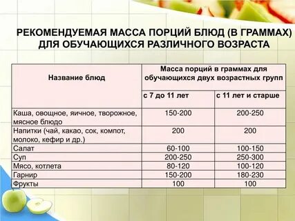 1 2 порции это сколько