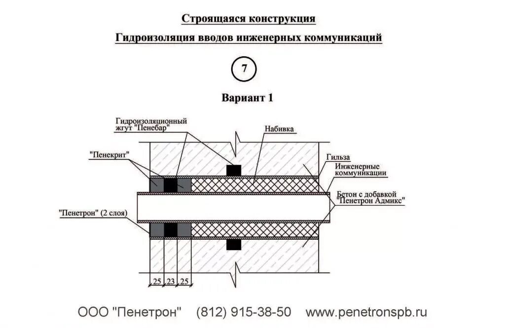 ТЕХНОНИКОЛЬ герметизация вводов инженерных коммуникаций. Узлы герметизации прохода труб. Гидроизоляция ввода канализации. Герметизация футляра водопровода. Акты гидроизоляция