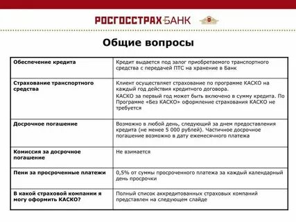 Все вопросы по кредитам