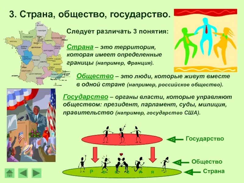 Простое общество это. Понятие Страна в обществознании. Что такоеэ Обществознание. Общество понятие 6 класс. Общество это в обществознании.