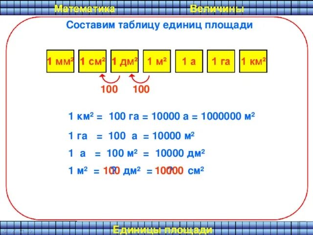 См в квадрате в дециметры в квадрате
