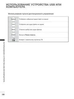 Инструкция применения пульта