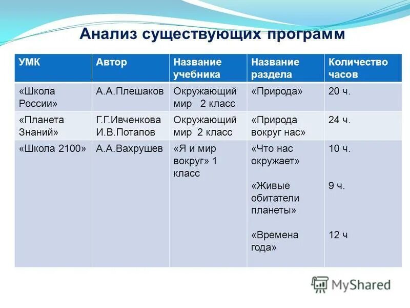 Прибавь предыдущее информатика. +1 +3 +6 сколько существует програм. +1 +3 +6 сколько существует програм 21 до 30. Структура фгос общего образования. Прибавить 1 умножить на 2.