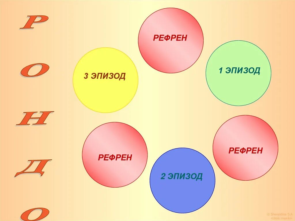 Рефрен эпизод