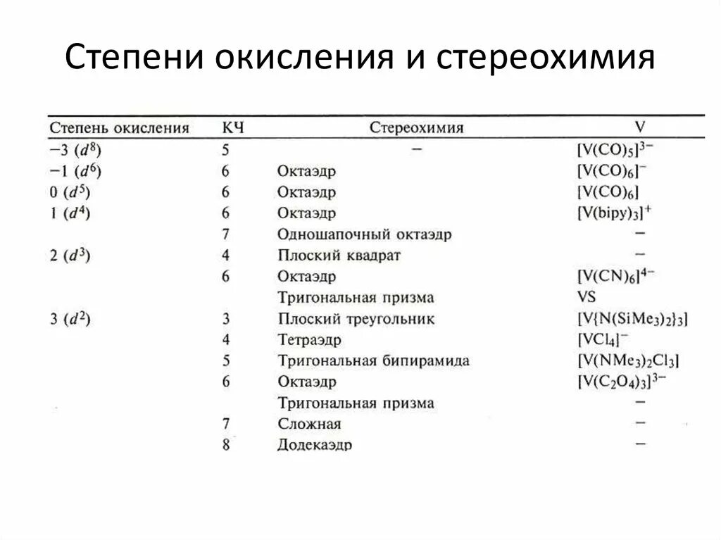 Элементы проявляющие отрицательную степень окисления. Таблица возможных степеней окисления химических элементов. Химические элементы с отрицательной степенью окисления. Степень окисления хим элементов таблица. Элементы у которых степень окисления 5.