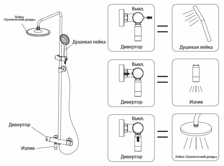 Смеситель lemark tropic lm7002с. Душевая система лемарк 7002 с. Смеситель lemark tropic lm7010c. Душевая система lemark lm7010c. Душевая стойка лемарк 7002.