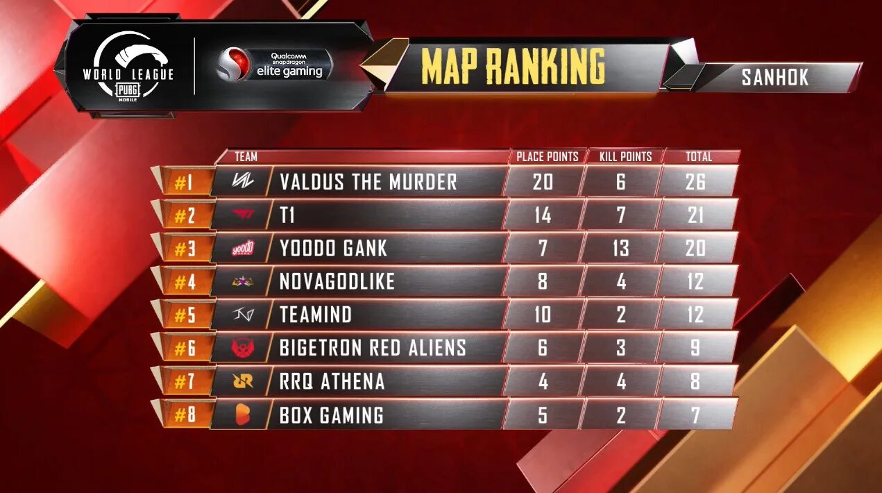 Points table. Tournament table. таблица очков игра. следующий матч в стендоф2. warpoint таблица побед.