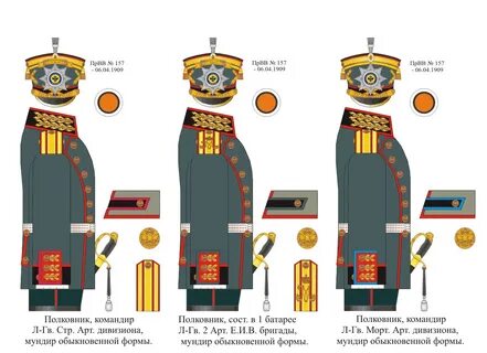 Звания в гусарских полках