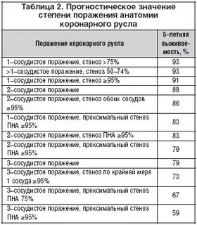 Таблица глюка