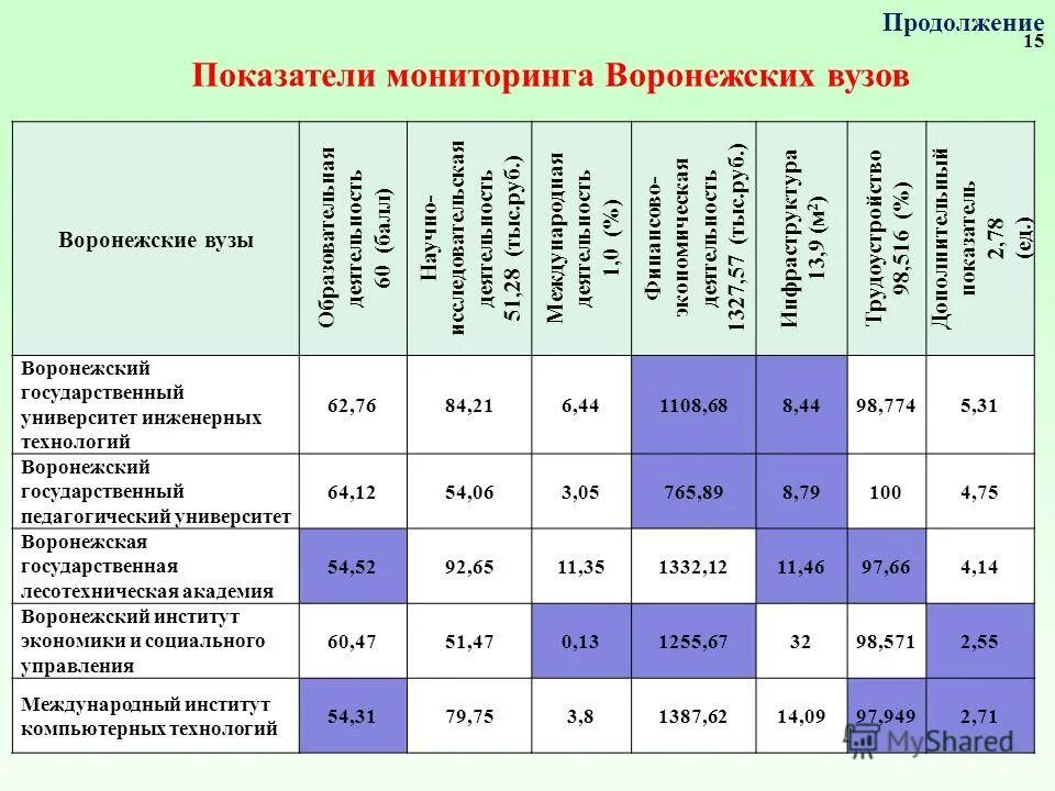 Система показателей мониторинга. Индикаторы в системе мониторинга. Мониторинг показателей. Система показателей мониторинга. Критерии и показатели мониторинга.