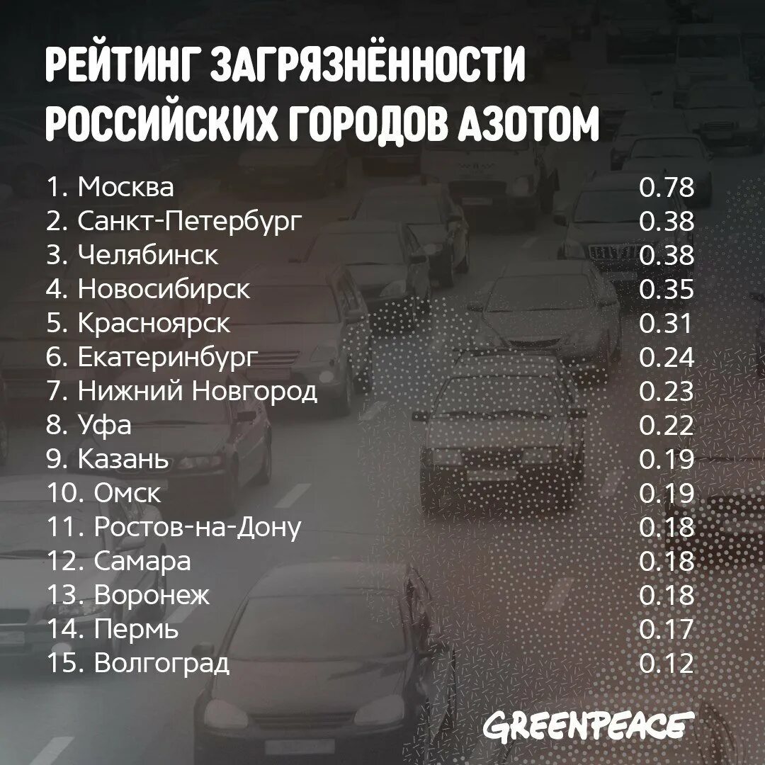 Рейтинг воздуха россии. Города по загрязненности. Города по загрязненности в России. Рейтинг городов по загрязнению воздуха. Список городов России по загрязненности воздуха.