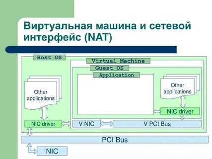 Сетевой интерфейс