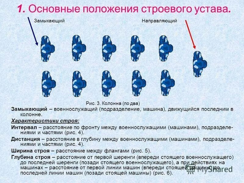 Через сколько ротация