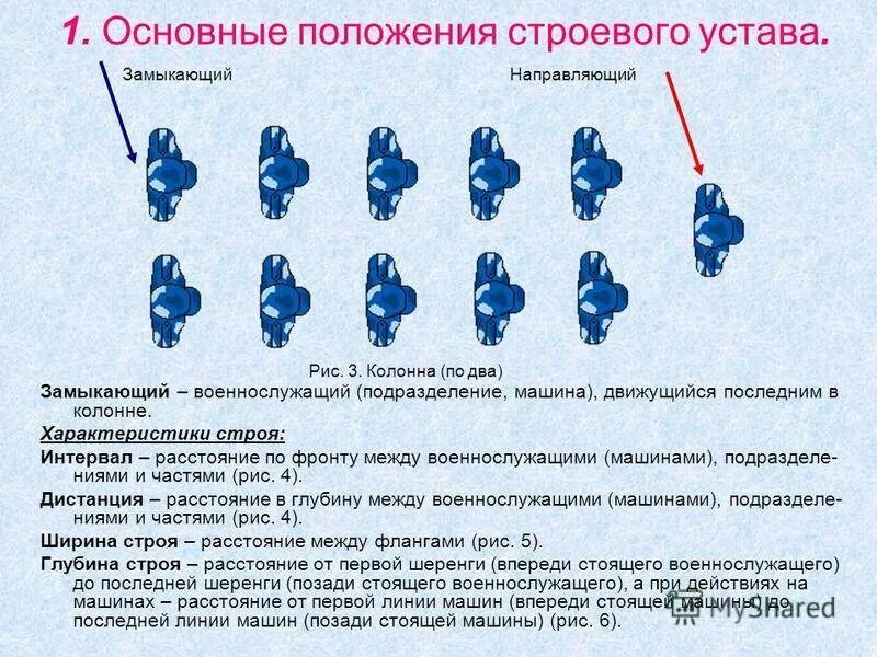 Общие положения строевого устава. Шестнадцать статей строевого устава. Строевые статьи. Строевой устав 16 статей строевого устава.